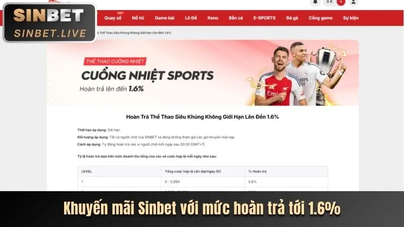 Hoàn Trả Thể Thao & Casino af88 đăng nhập
